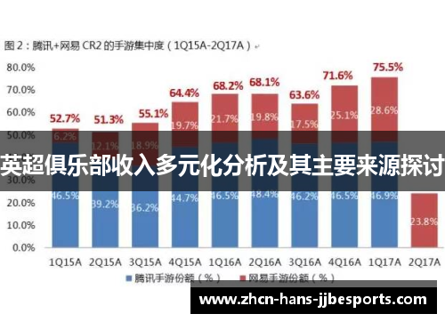 英超俱乐部收入多元化分析及其主要来源探讨 英超俱乐部收入多元化分析及其主要来源探讨