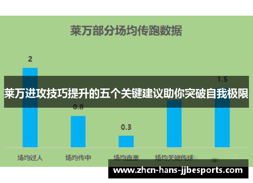 莱万进攻技巧提升的五个关键建议助你突破自我极限 莱万进攻技巧提升的五个关键建议助你突破自我极限