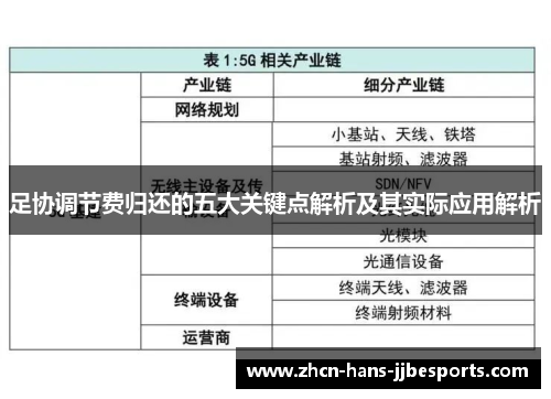 足协调节费归还的五大关键点解析及其实际应用解析