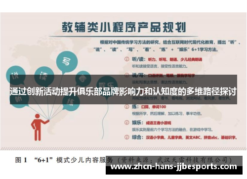 通过创新活动提升俱乐部品牌影响力和认知度的多维路径探讨