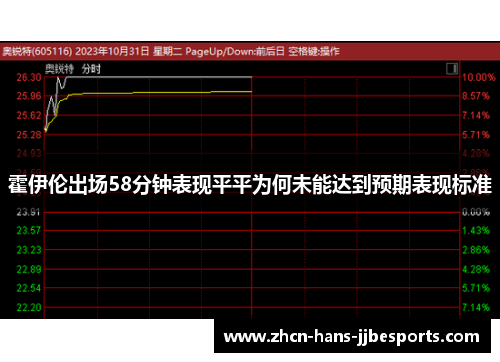霍伊伦出场58分钟表现平平为何未能达到预期表现标准 霍伊伦出场58分钟表现平平为何未能达到预期表现标准