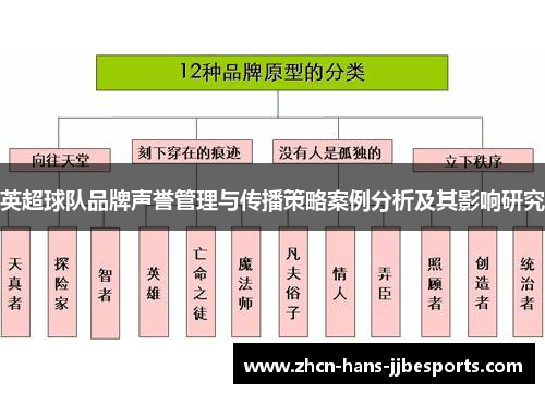 英超球队品牌声誉管理与传播策略案例分析及其影响研究 英超球队品牌声誉管理与传播策略案例分析及其影响研究