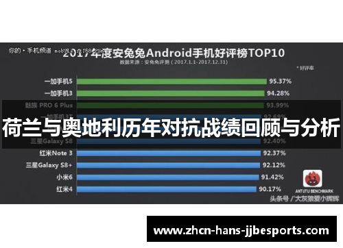荷兰与奥地利历年对抗战绩回顾与分析
