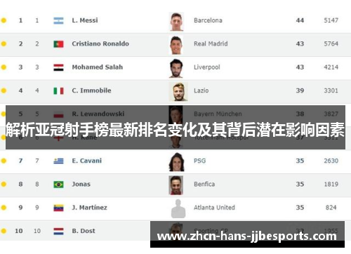 解析亚冠射手榜最新排名变化及其背后潜在影响因素