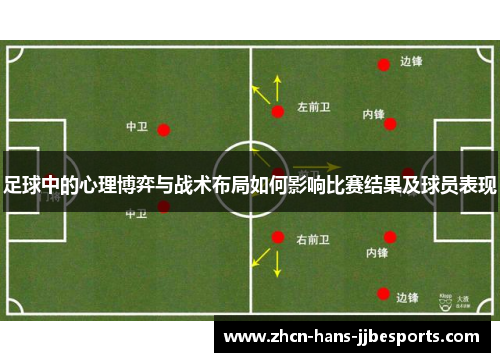 足球中的心理博弈与战术布局如何影响比赛结果及球员表现