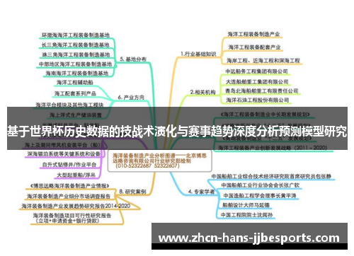 基于世界杯历史数据的技战术演化与赛事趋势深度分析预测模型研究