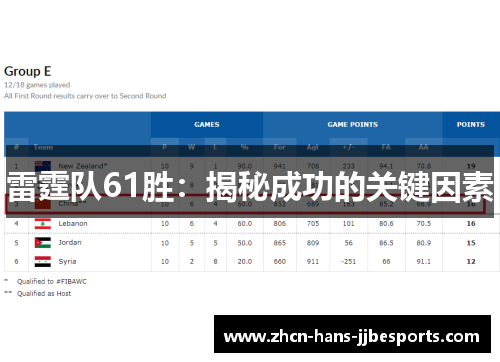雷霆队61胜：揭秘成功的关键因素