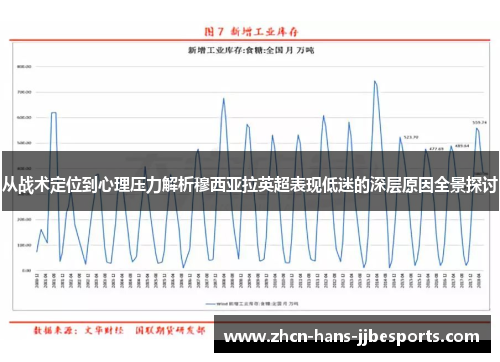 从战术定位到心理压力解析穆西亚拉英超表现低迷的深层原因全景探讨
