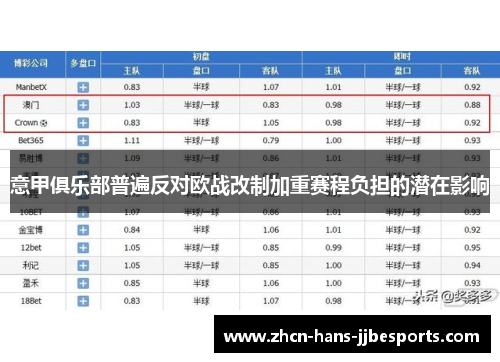 意甲俱乐部普遍反对欧战改制加重赛程负担的潜在影响 意甲俱乐部普遍反对欧战改制加重赛程负担的潜在影响
