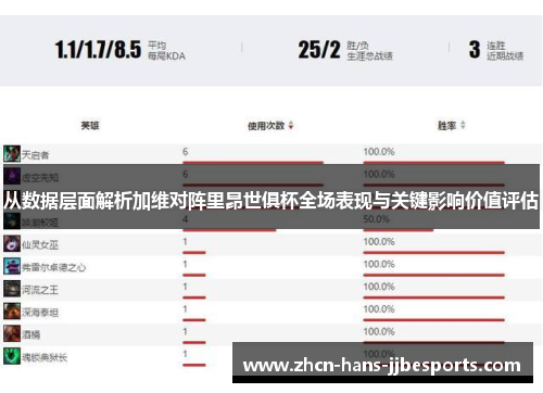 从数据层面解析加维对阵里昂世俱杯全场表现与关键影响价值评估