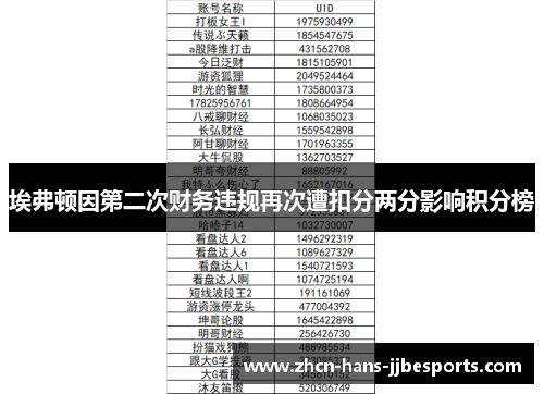 埃弗顿因第二次财务违规再次遭扣分两分影响积分榜 埃弗顿因第二次财务违规再次遭扣分两分影响积分榜